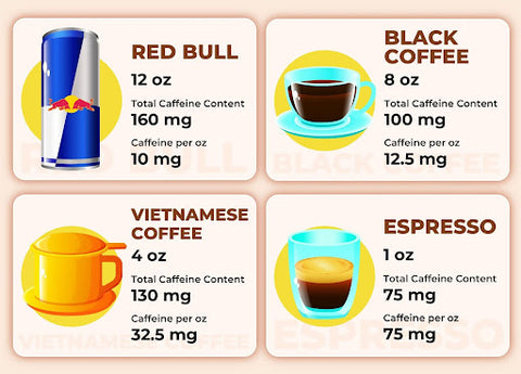 Coffee Vs Red Bull Caffeine