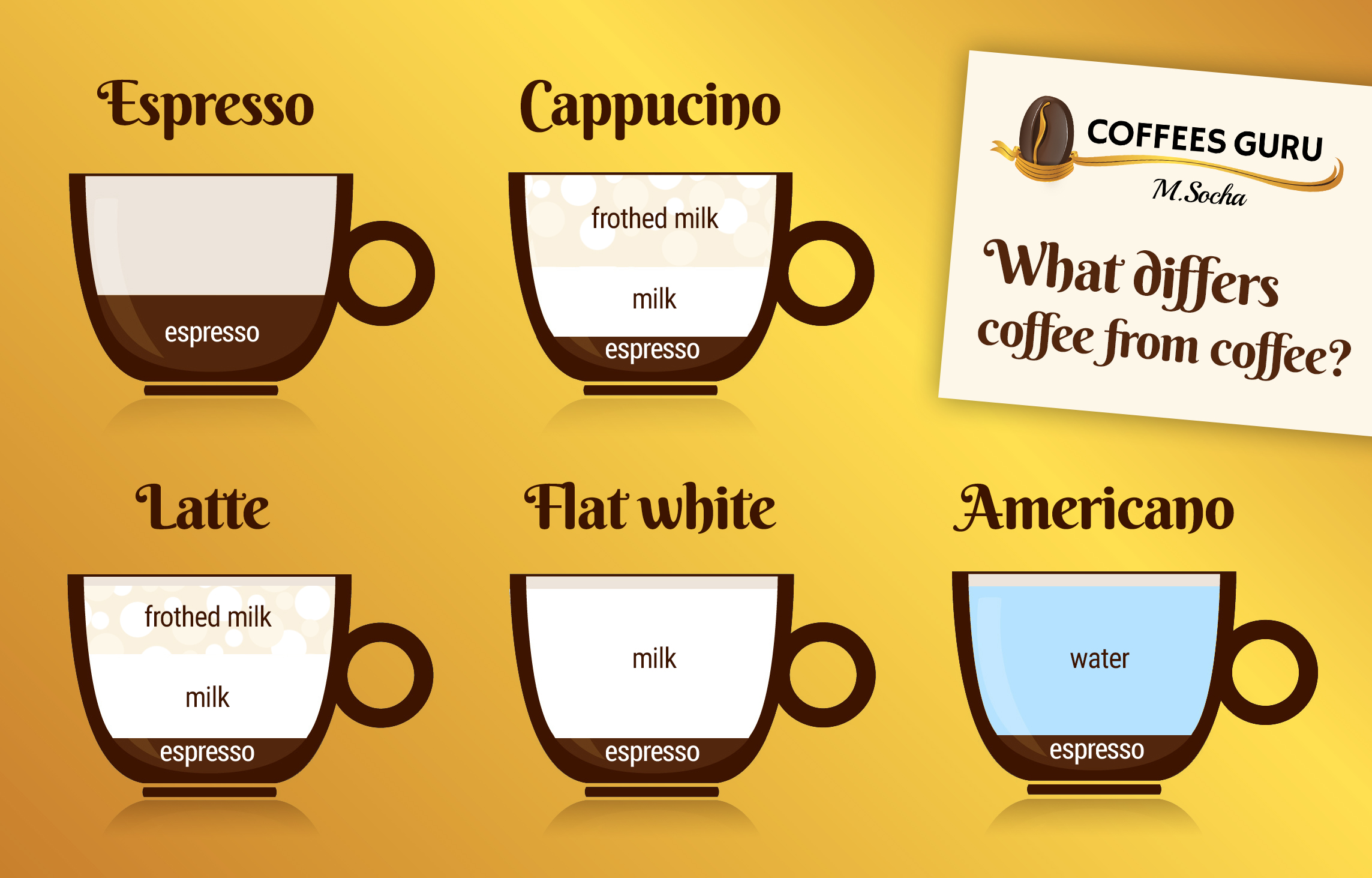 Difference between Americano And Cappuccino: Ultimate Coffee Guide