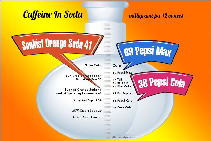 Does Sunkist Have Caffeine