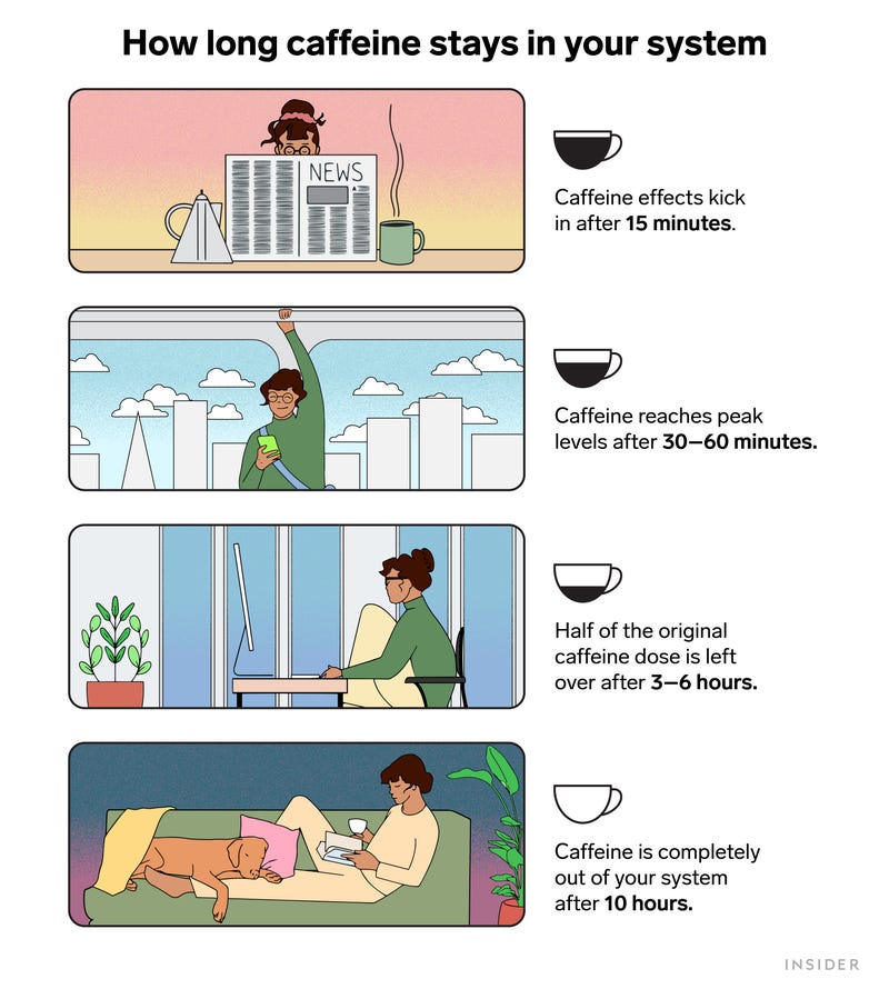 How Long Does It Take for Caffeine to Kick in: Quick Insights