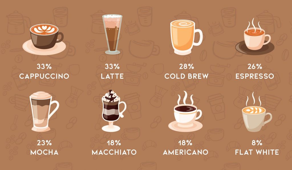 How Much Caffeine in a Tablespoon of Coffee